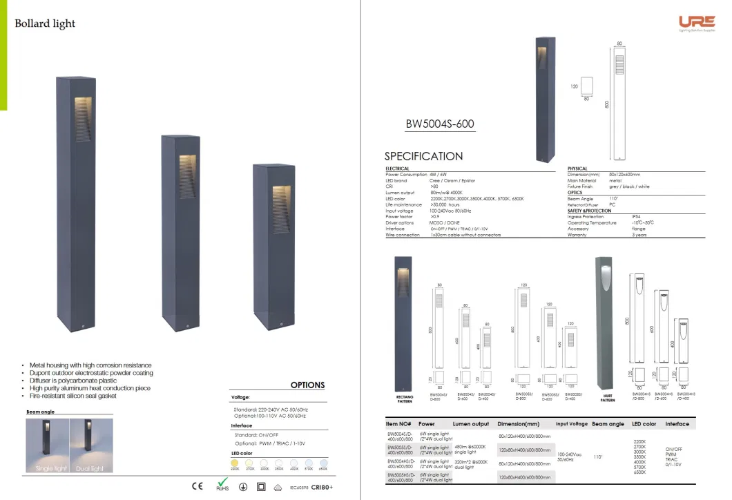 Popular Products Waterproof IP65 Lawn Lights Energy Saving Outdoor Lights